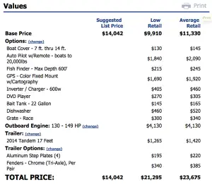 What Is Nada Price