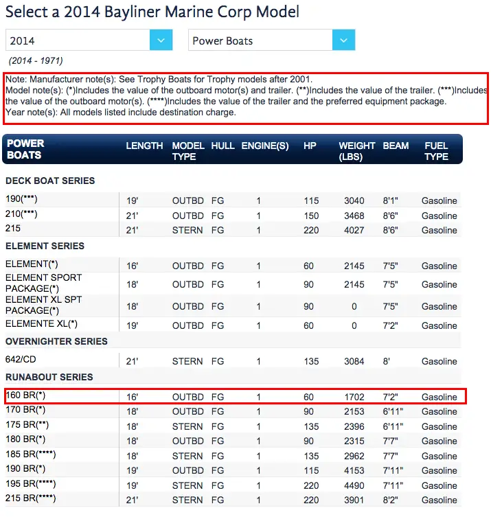 How To Use The NADA Guide to Determine a Boats Value Nada Blue Book