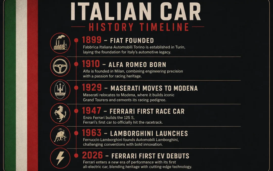 The Complete Guide to Italian Cars: History, Brands, and What Makes Them Special