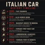 The Complete Guide to Italian Cars: History, Brands, and What Makes Them Special