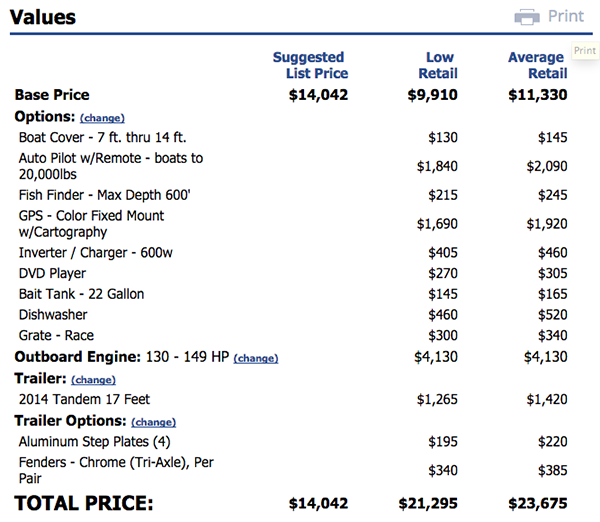 nada boat retail prices