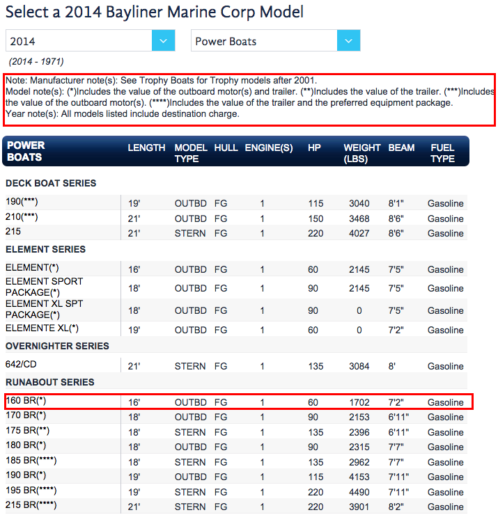 How To Use The NADA Guide to Determine a Boats Value | Nada Blue Book ...