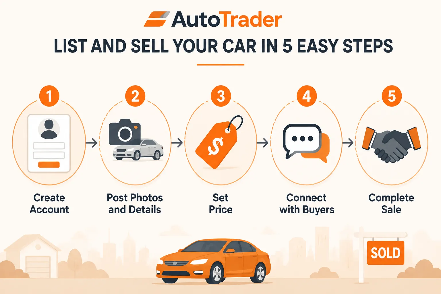 Autotrader vs CarGurus vs Edmunds: Which Is Best