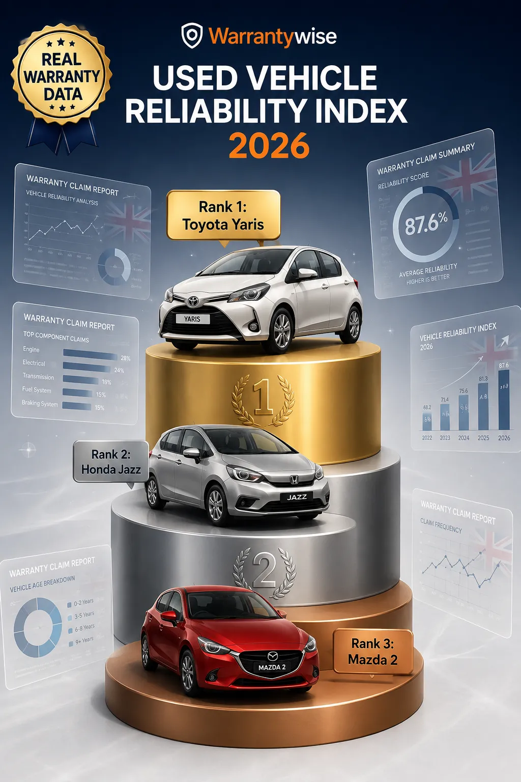 J.D. Power and Consumer Reports: Top Picks for U.S. Buyers