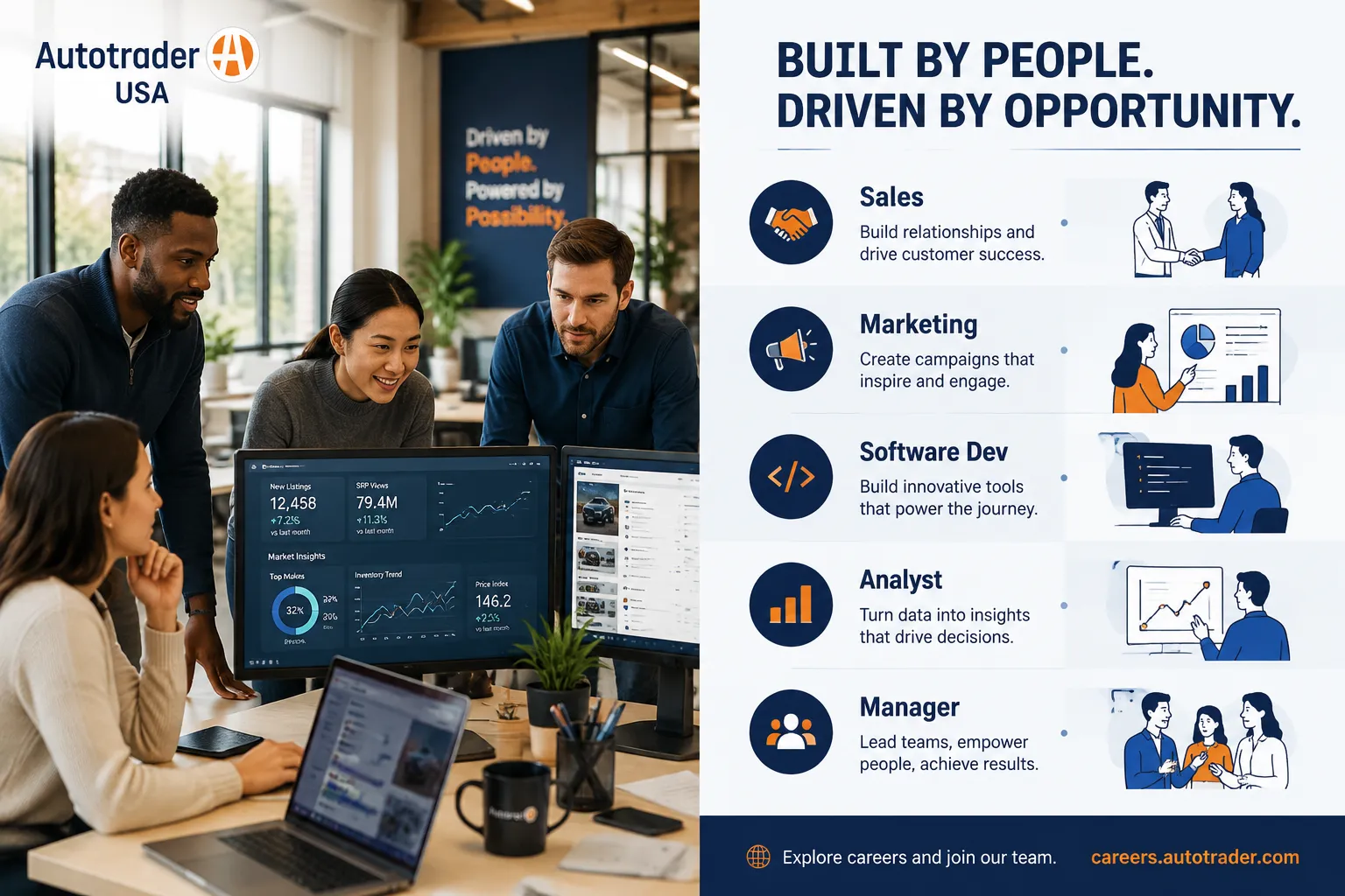 Jobs at Autotrader: Careers and Employment
