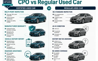 Certified Used Cars: Complete Guide to Benefits, Warranties, and How to Find the Best Deals