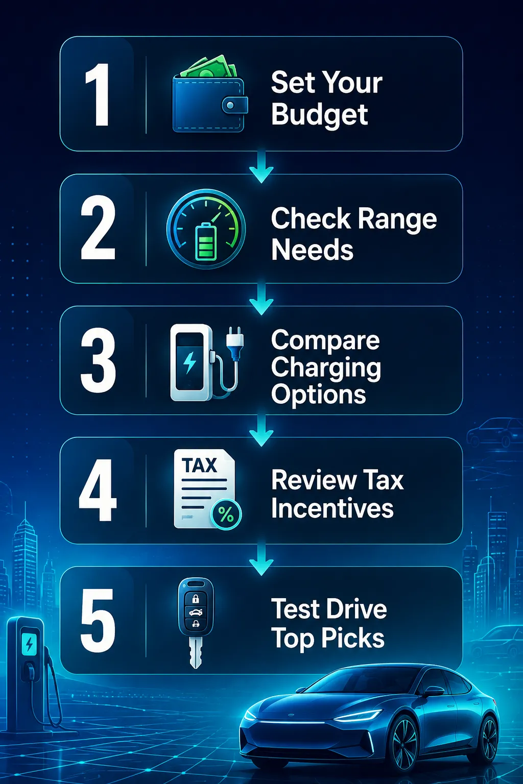 Top Electric Cars to Buy in 2026