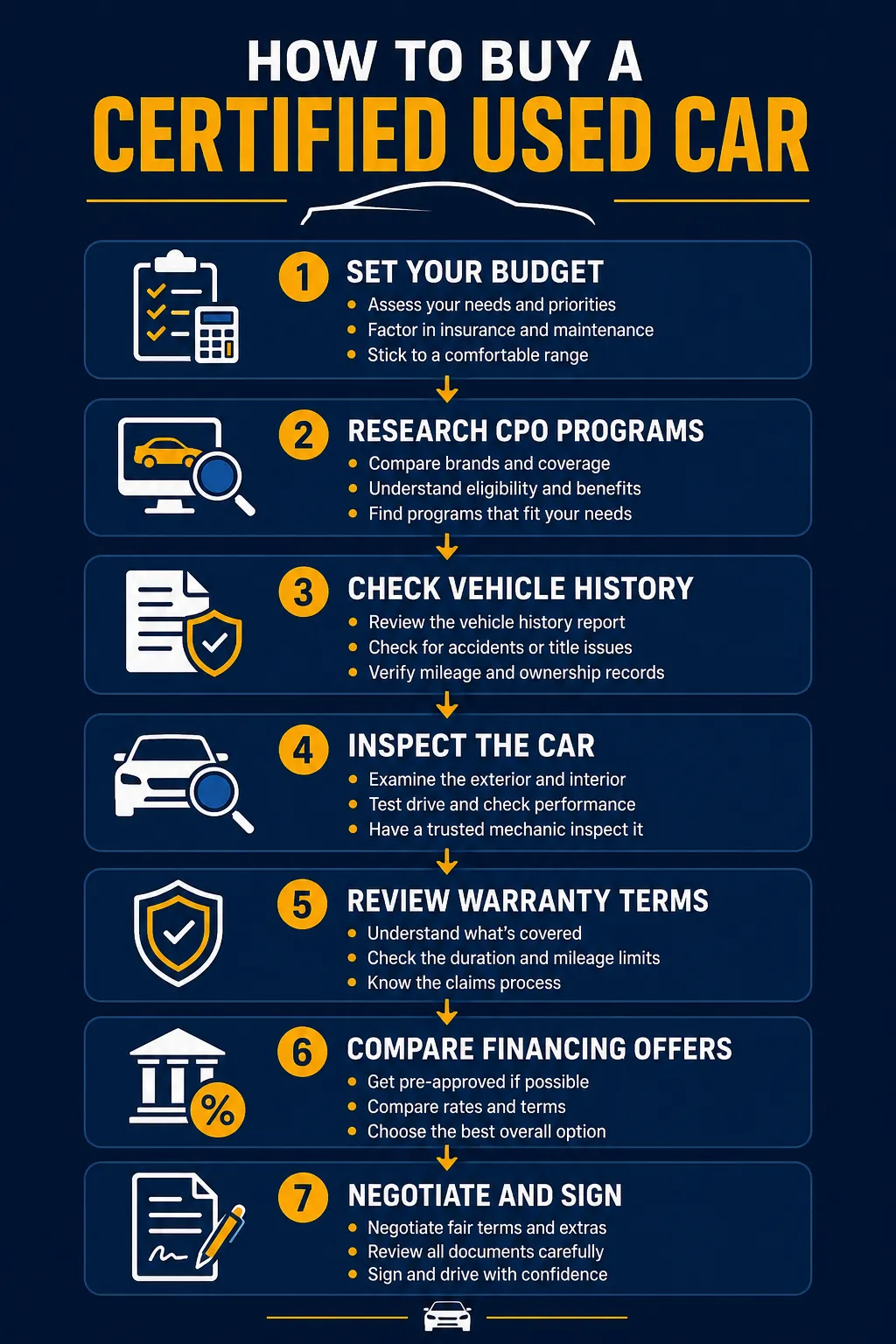 What Are Certified Used Cars and How Do They Differ From Regular Used Cars