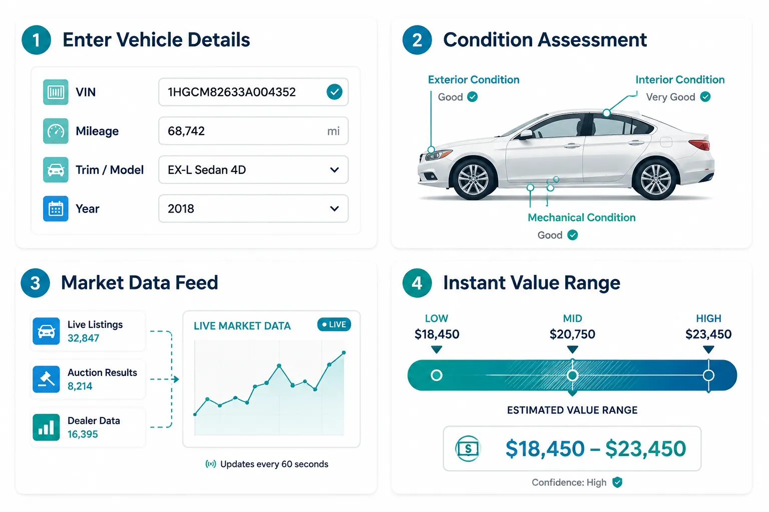 What Is a Car Valuation Tool and How Does It Work
