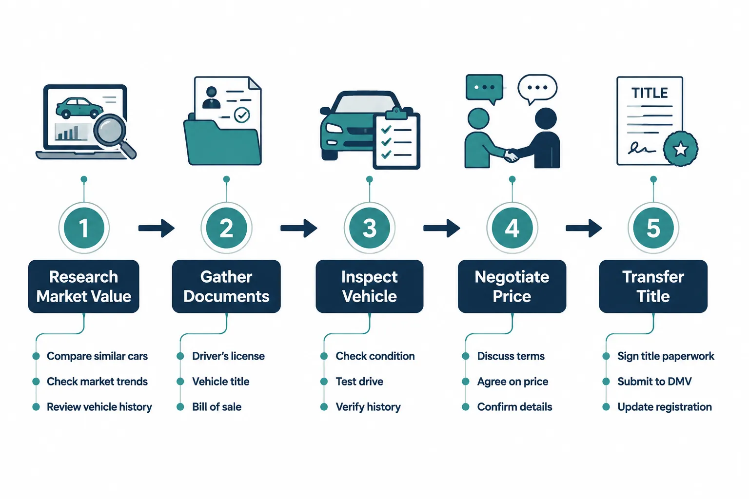 What Is the Current State of the Buy and Selling Cars Market in 2026?