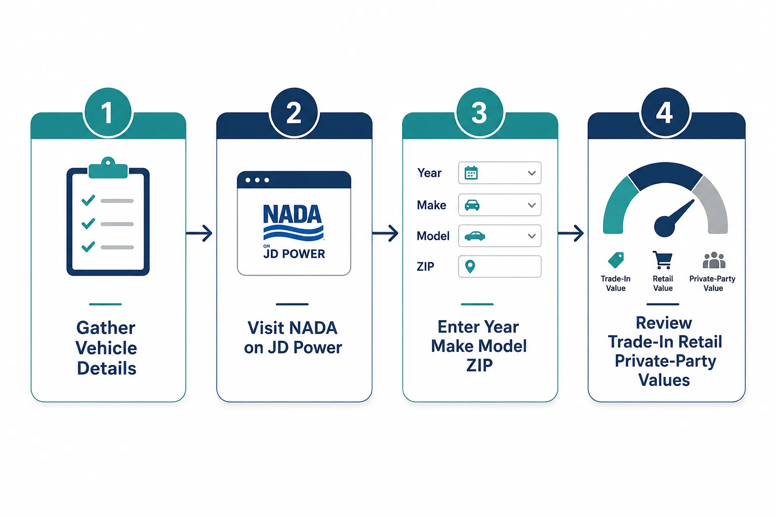 What Is the NADA Guide and Why Does It Matter
