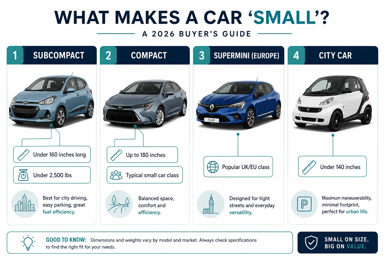 What Makes a Car Considered Small
