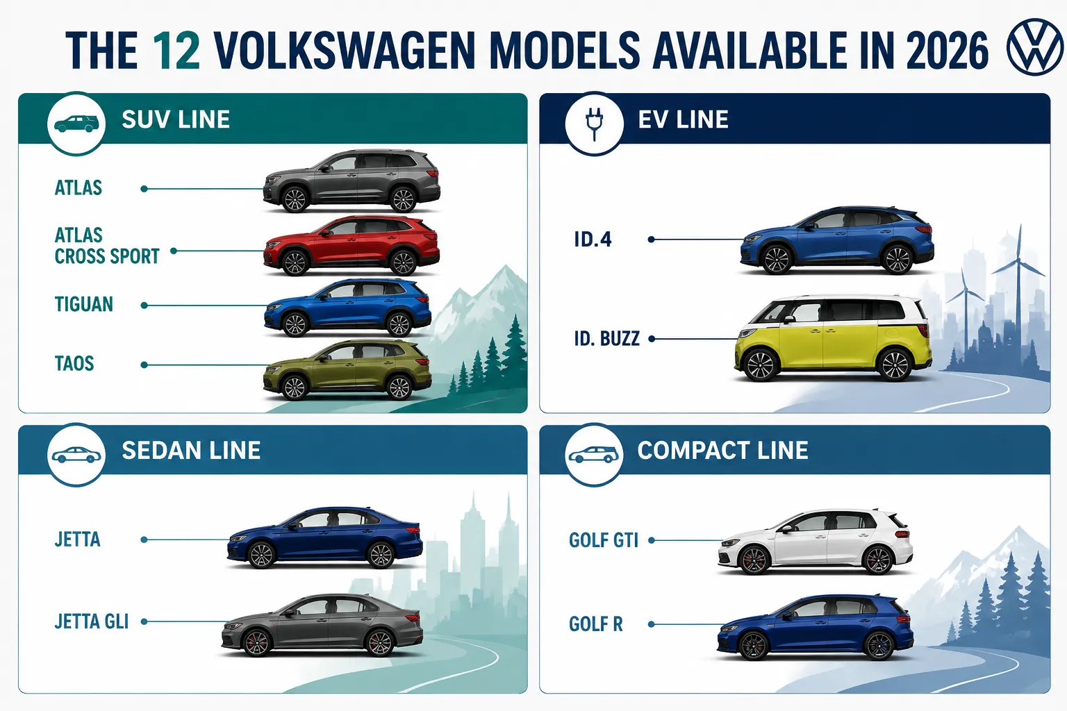 What Volkswagen Models Are Available Right Now?