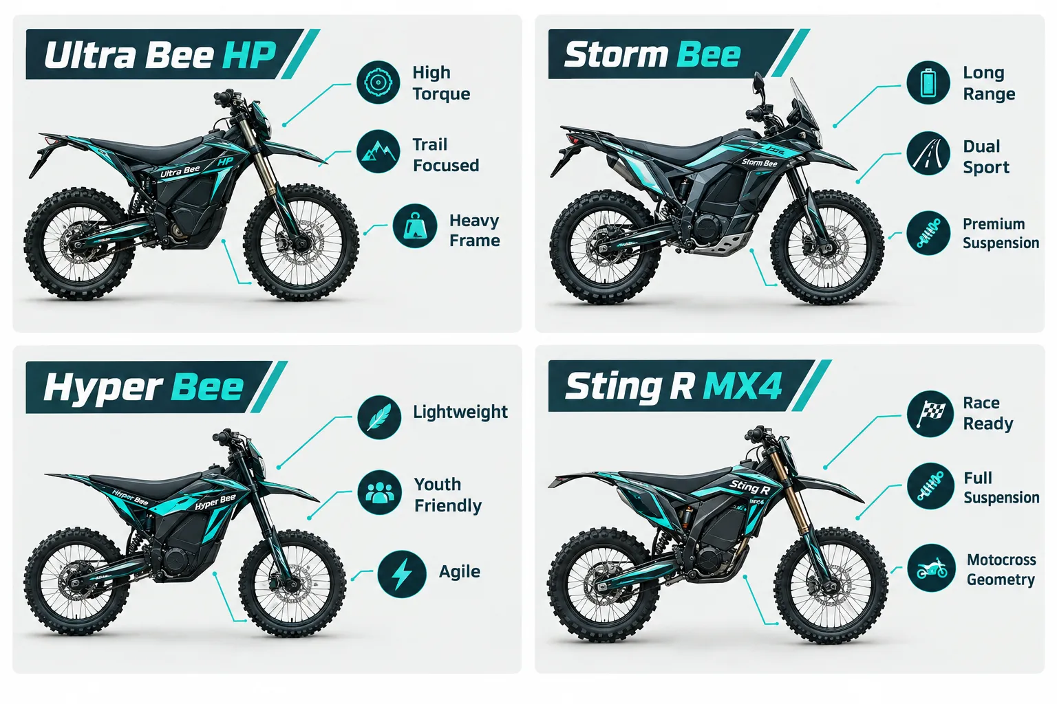 Budget-Friendly and Mid-Price Electric Dirt Motorcycles in 2026
