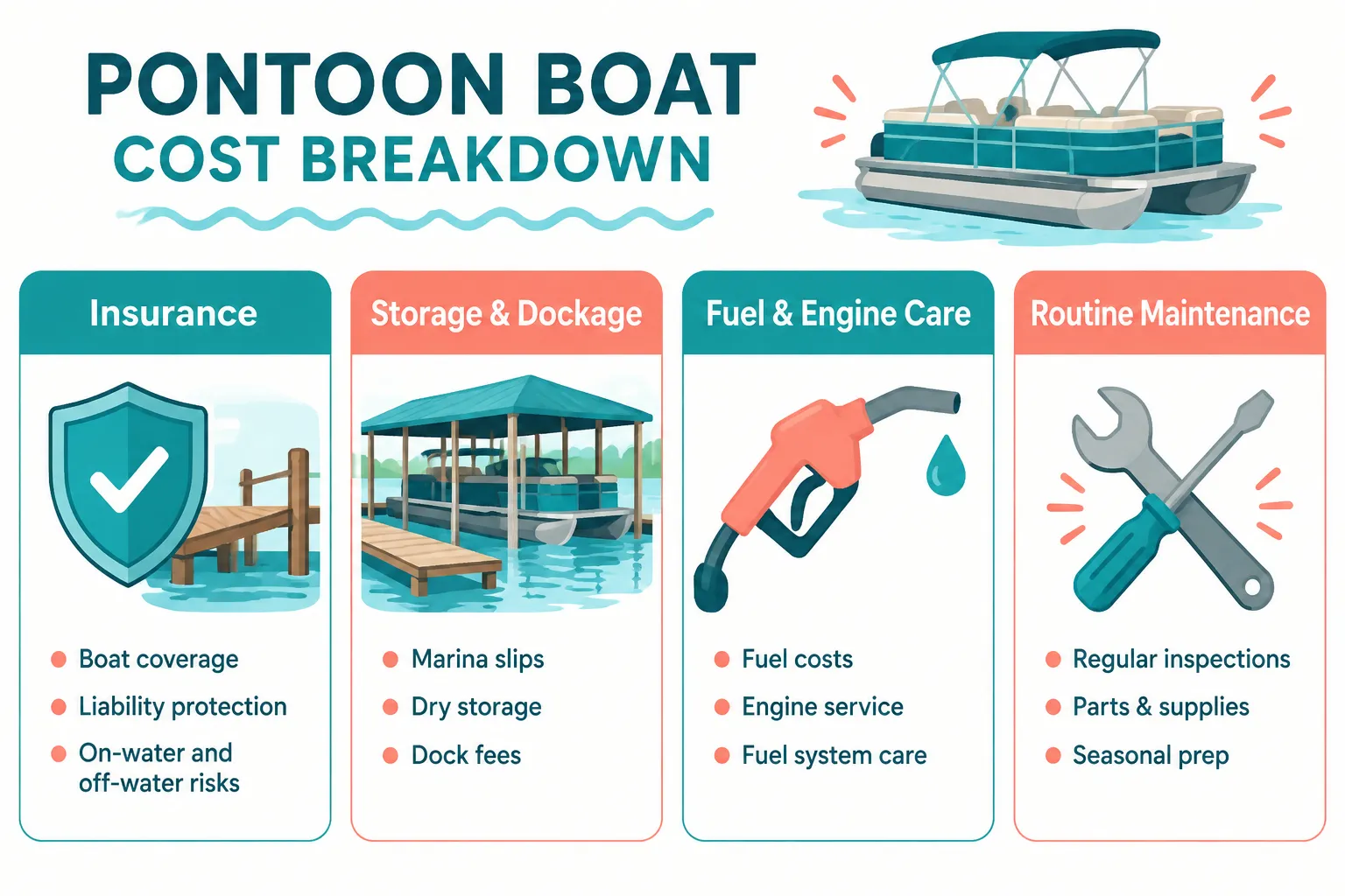 Core Recurring Costs Every Beginner Boat Maintenance Guide Must Cover