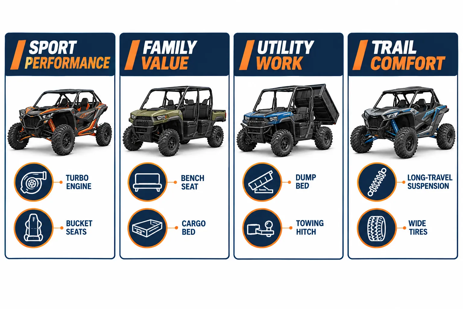 Electric UTVs and ATVs Are Redefining Comfort and Value