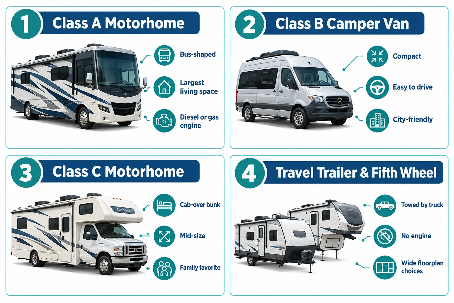 New vs. Used RVs Recreational Vehicles: Which Path Fits Your Budget