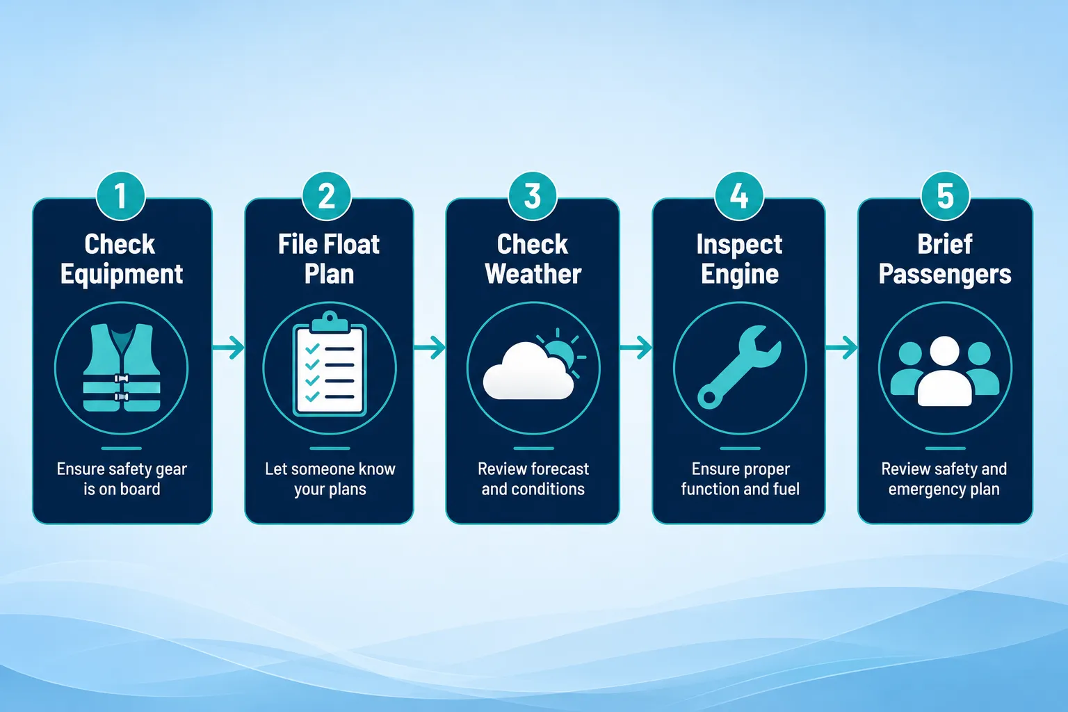 Pre-Departure Safety Checklist: Boating Safety Laws in Practice