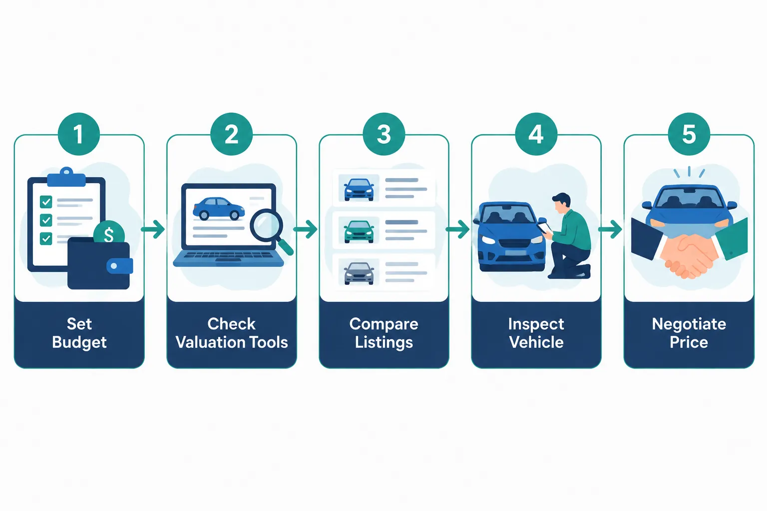 Smart Shopping Strategies for Used Cars Under 20000