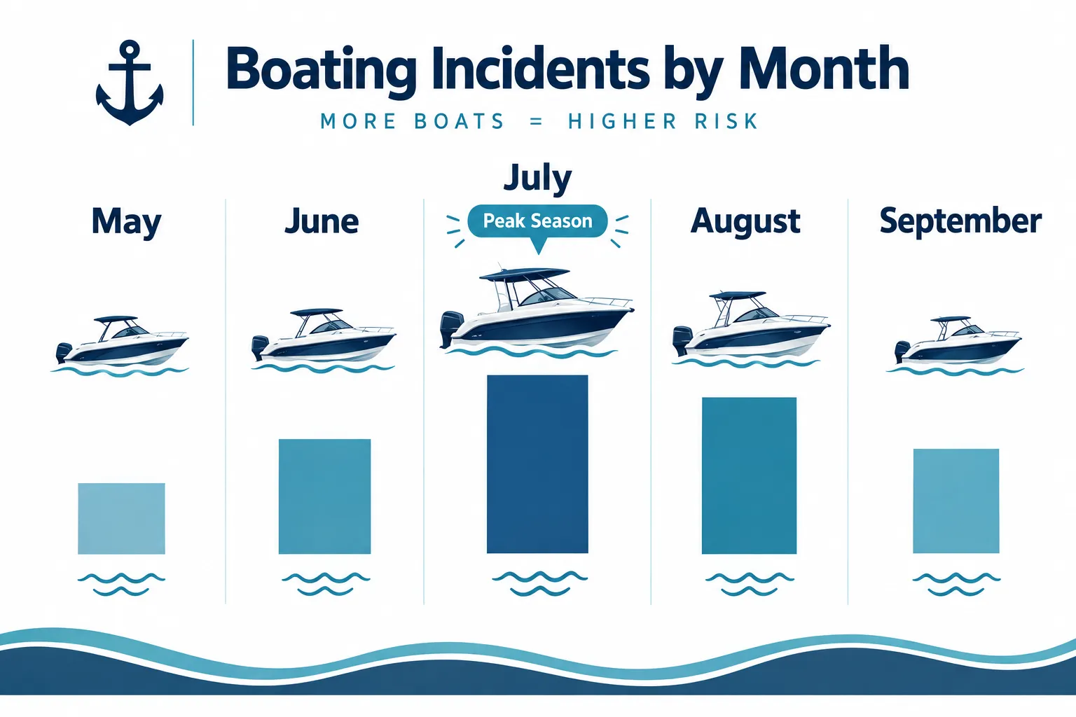 The 2024 Boating Accident Statistics: A Record Low for Deaths