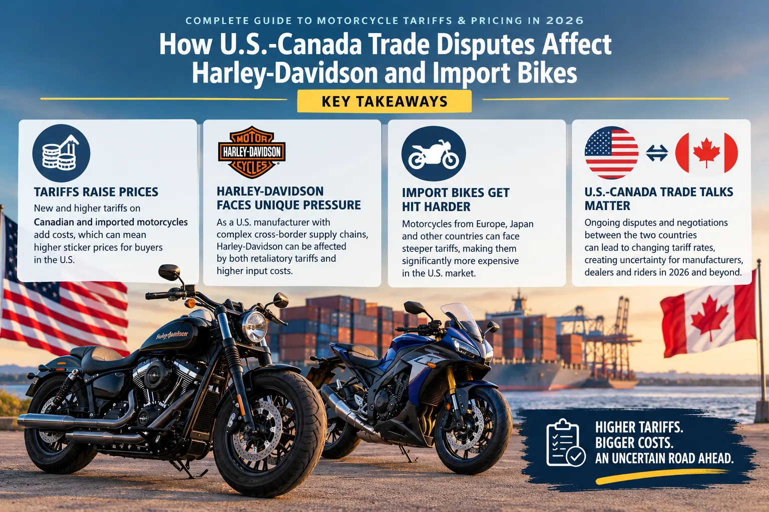 The 2026 Timeline: How the Motorcycle Tariff Fight Escalated