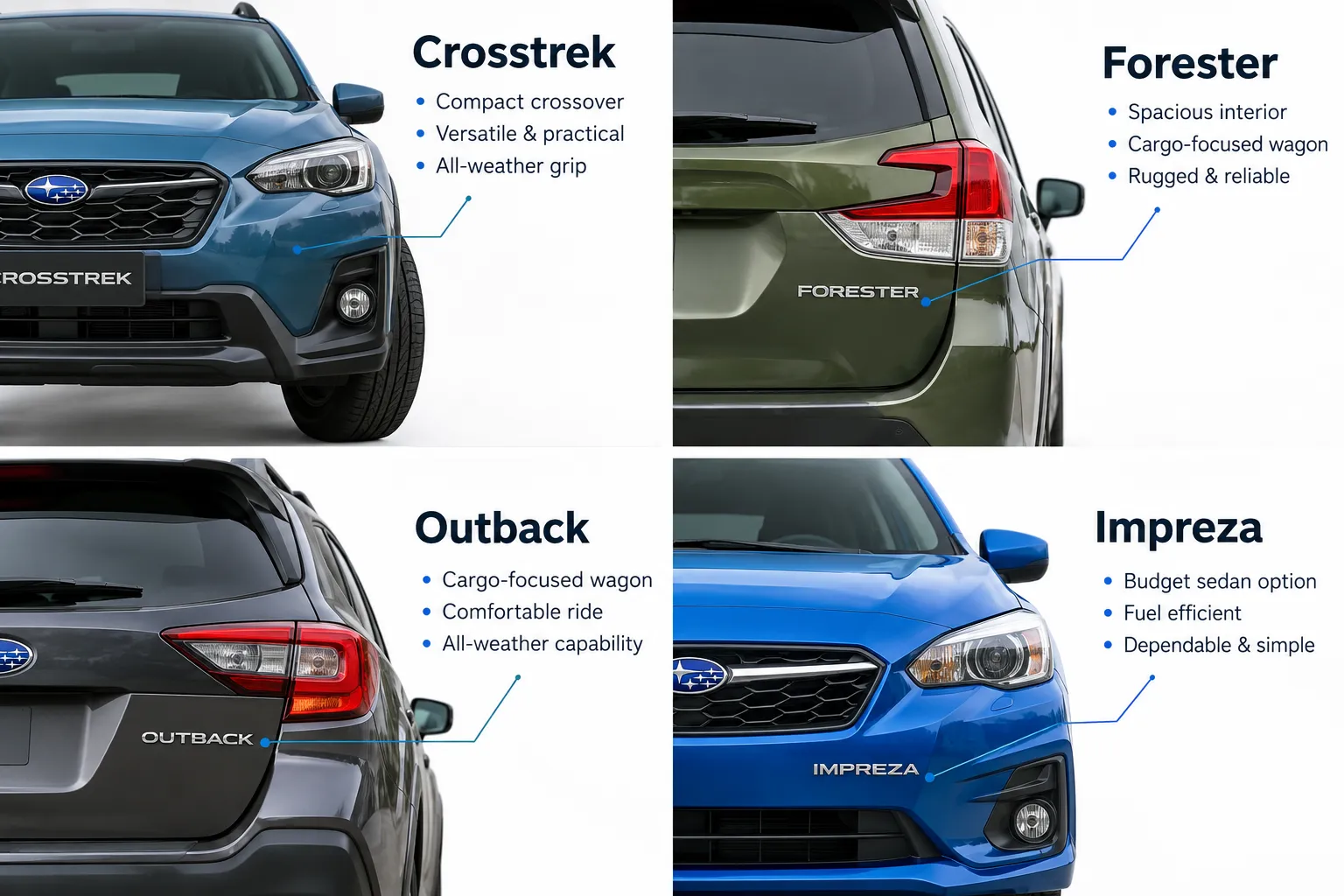 The Best Subaru Used Cars in 2026: Reliability, Resale Value, and the Best Models Under $20,000
