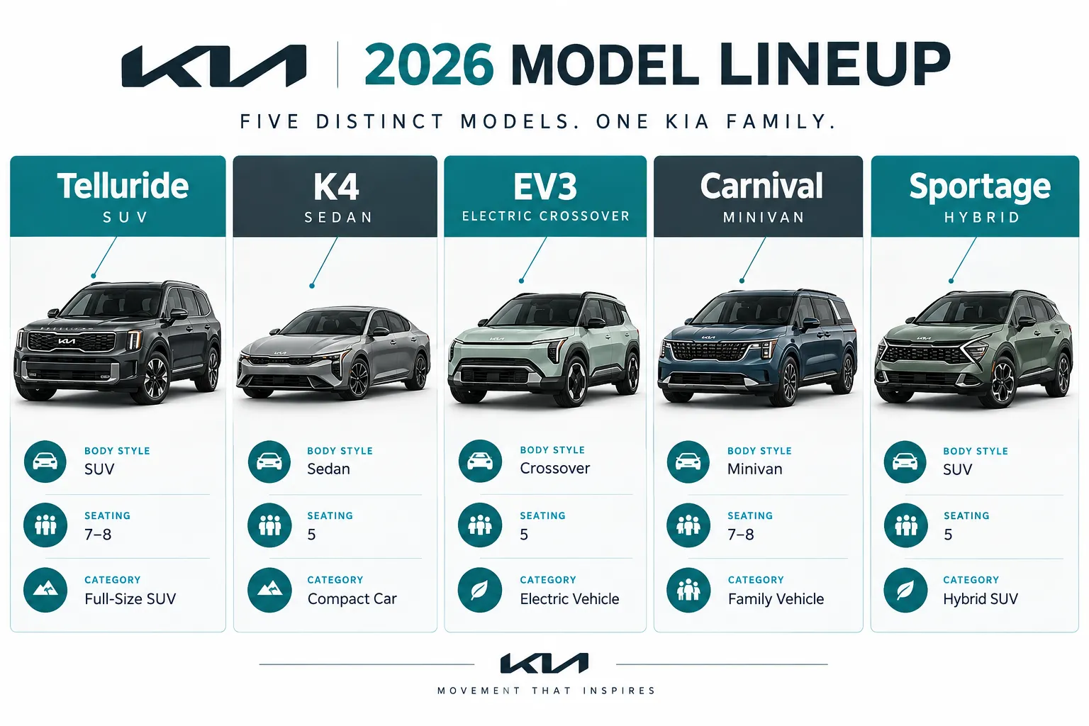 The Full 2026 Kia Lineup: Models and Categories
