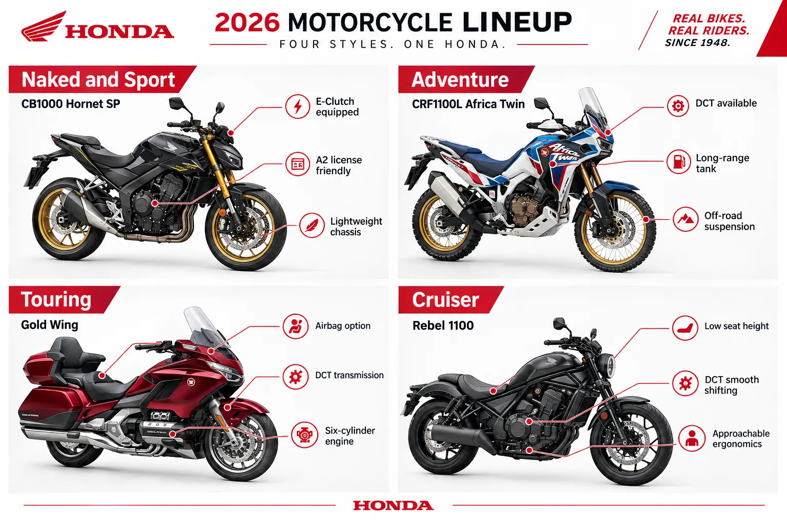 The Honda Motorcycles in 2026 Model Lineup Explained