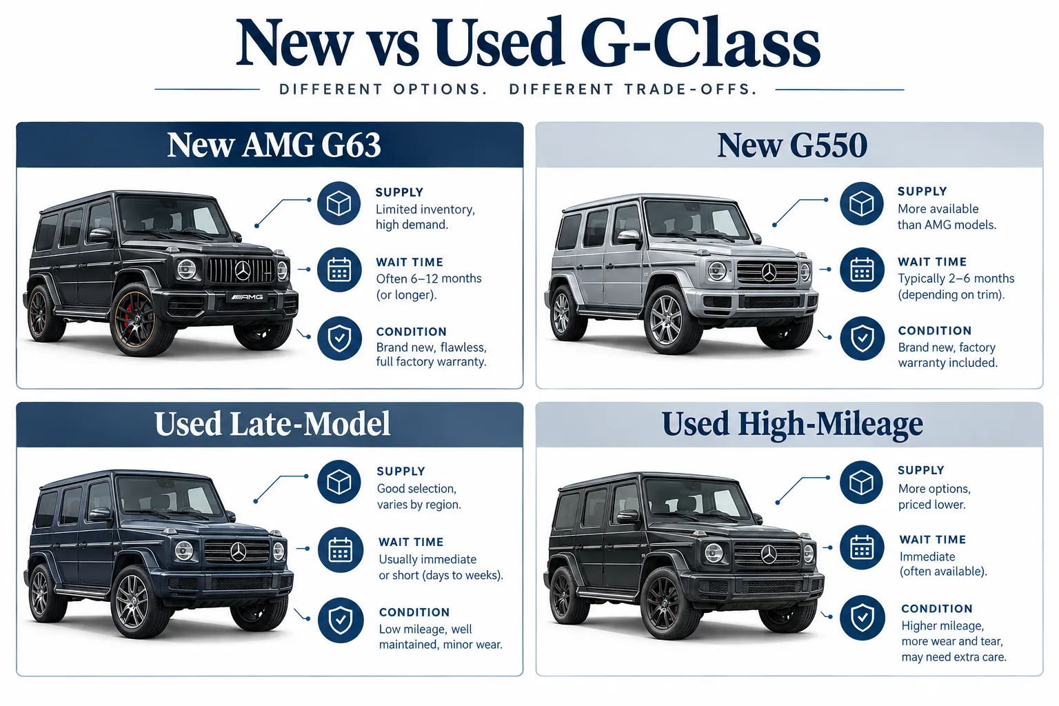 Why the G-Class Still Commands a Waiting List