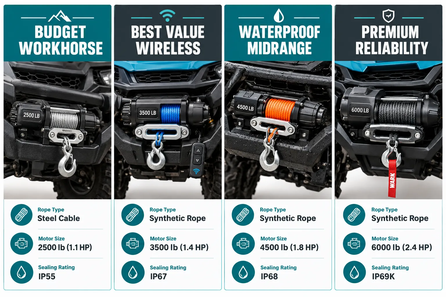 Best ATV Winches for Mud, Trails, and Utility Work in 2026