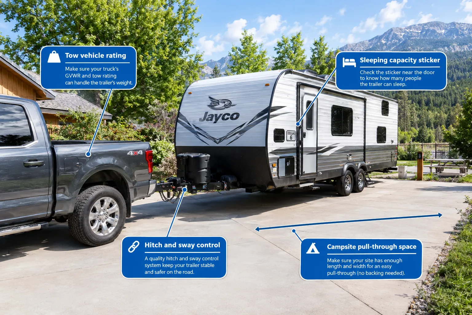 Matching RV Type to Travel Style, Tow Vehicle, and Budget
