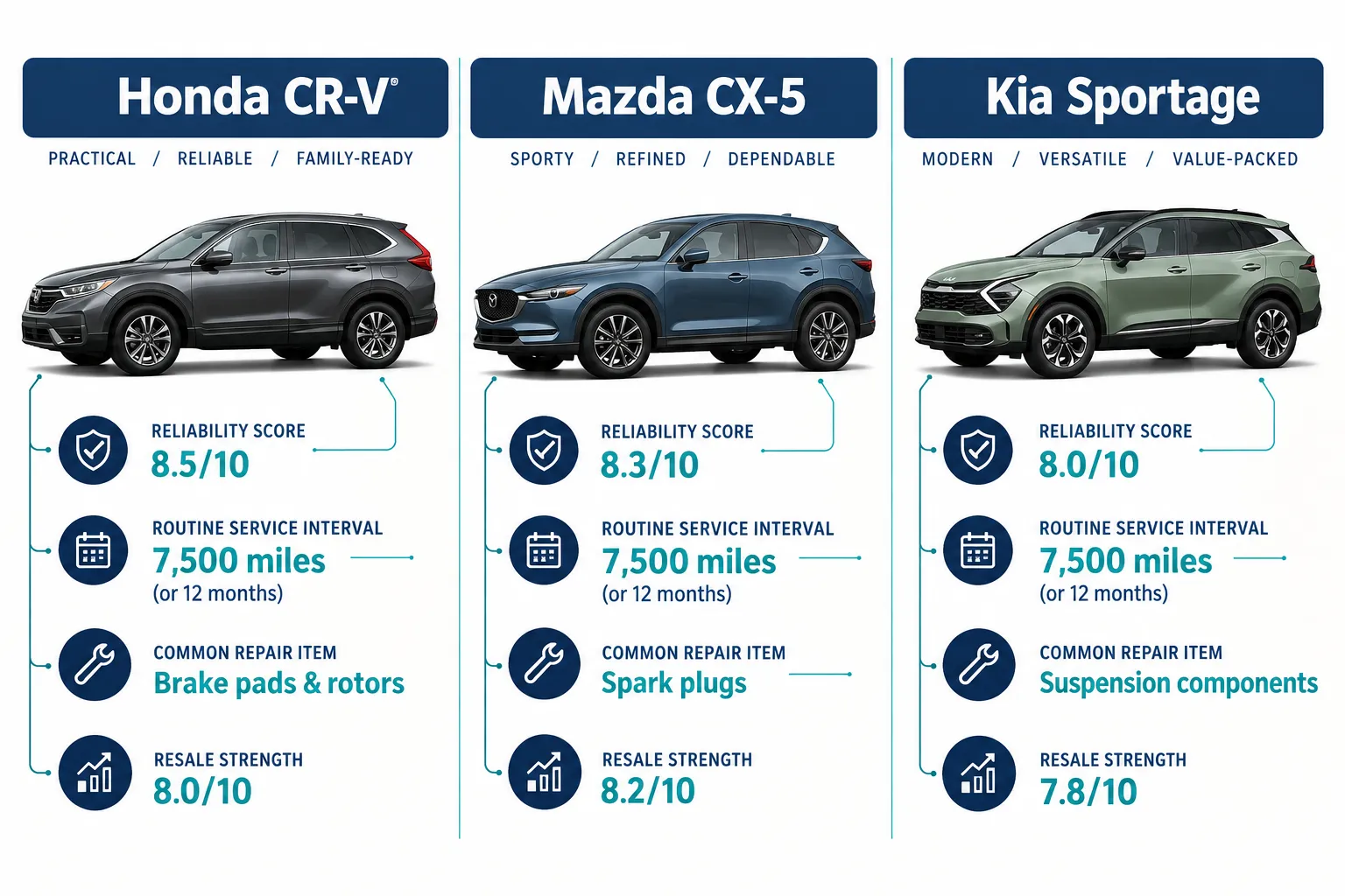 Reliability and Repair Costs: The Real Deciding Factor