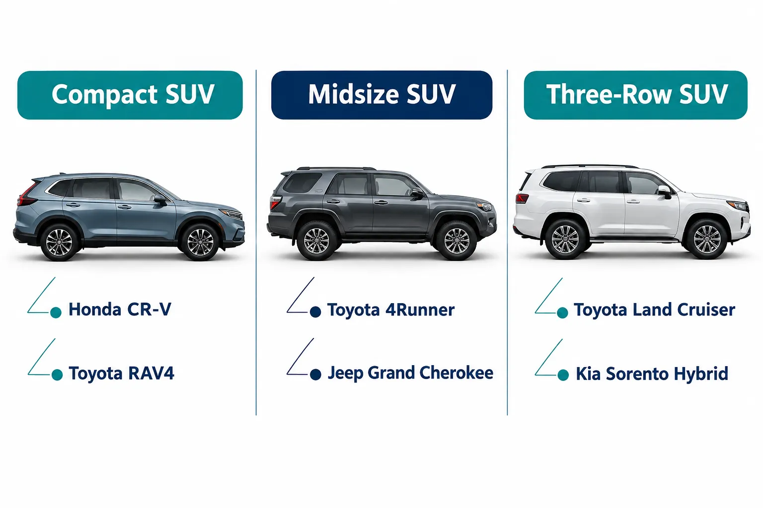 Reliability First: How to Choose a Used SUV by Segment Scores
