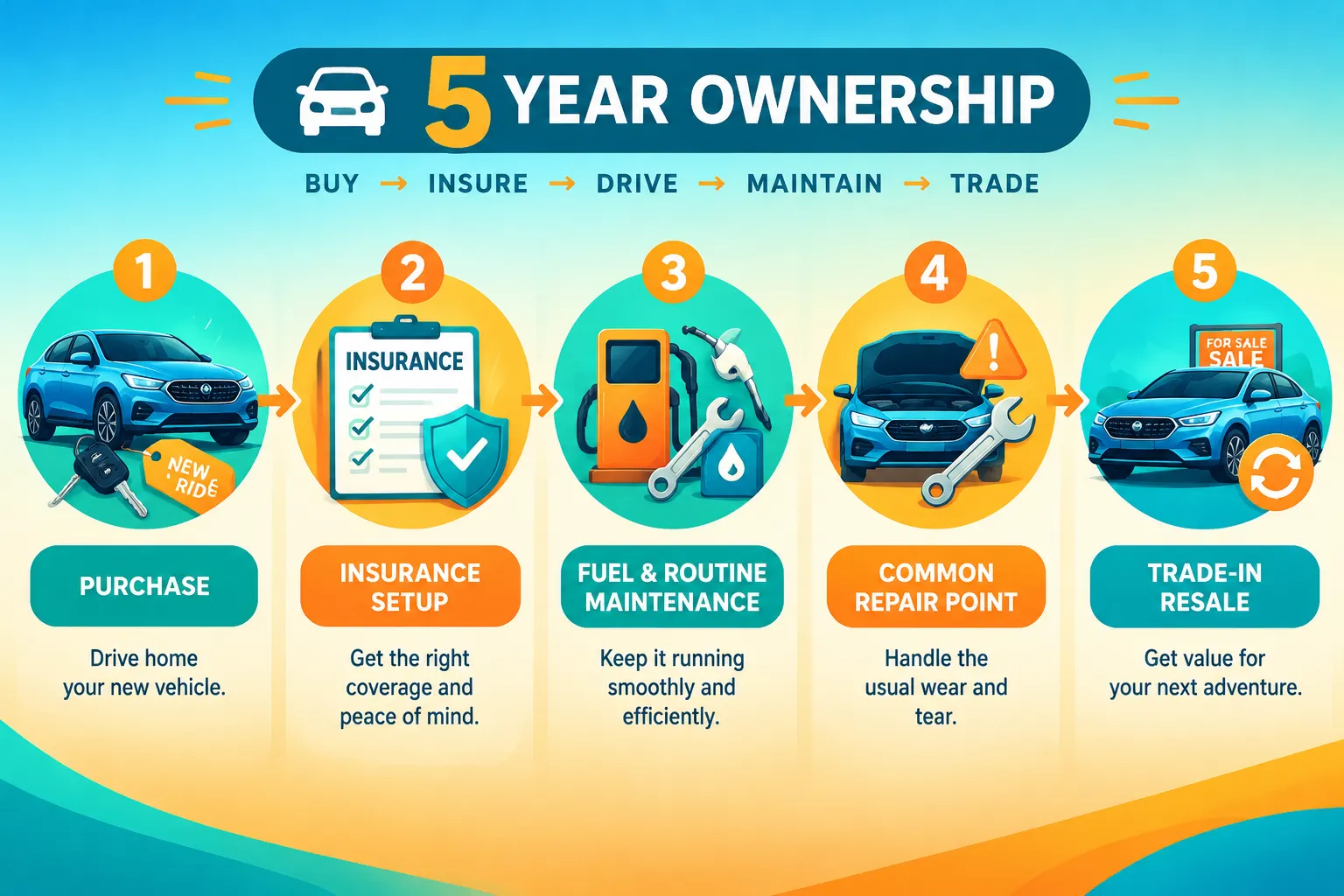 Resale Value, Cargo Practicality, and the Final Verdict