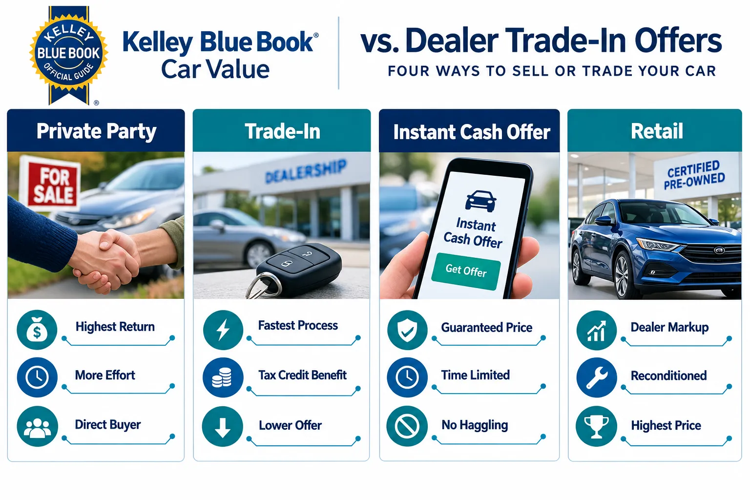 Retail Value
