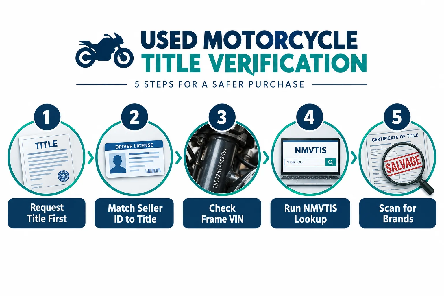 Title Checks and VIN Verification: The First Step in How to Buy a Used Motorcycle From a Private Seller