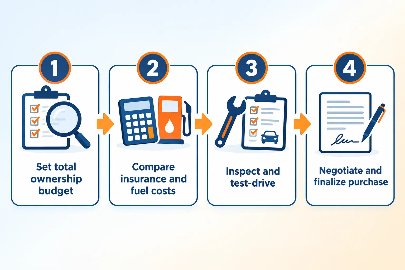 Total Cost of Ownership: What Comparing RVs for Sale Really Means
