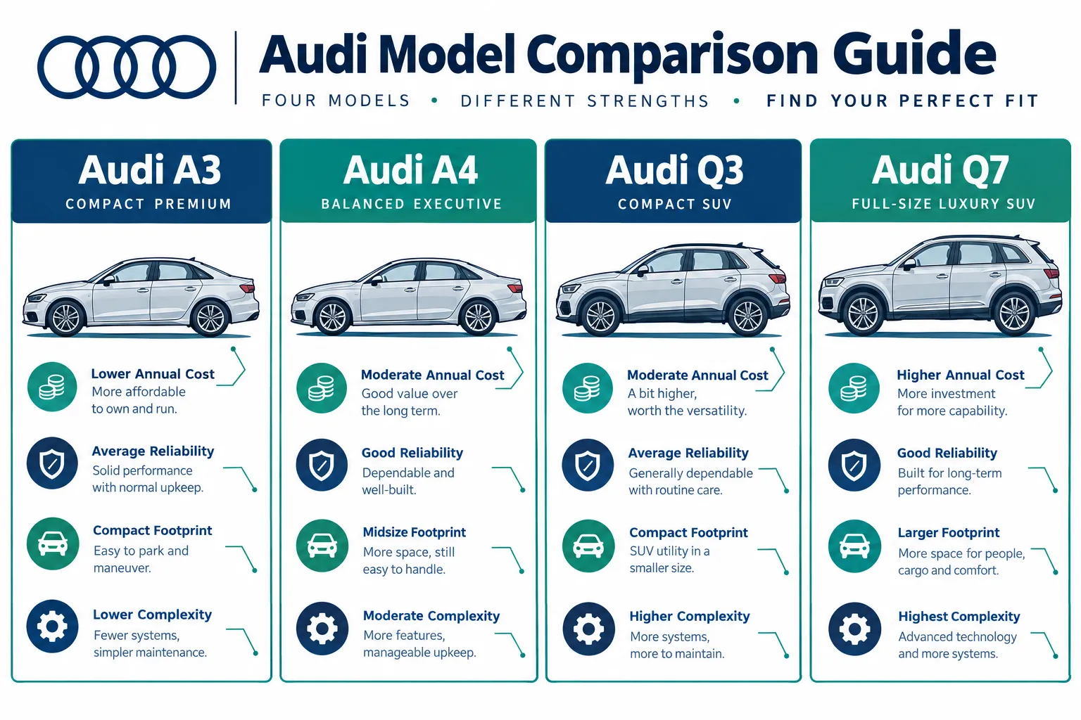 What $25,000 Actually Buys You in the Used Audi Market